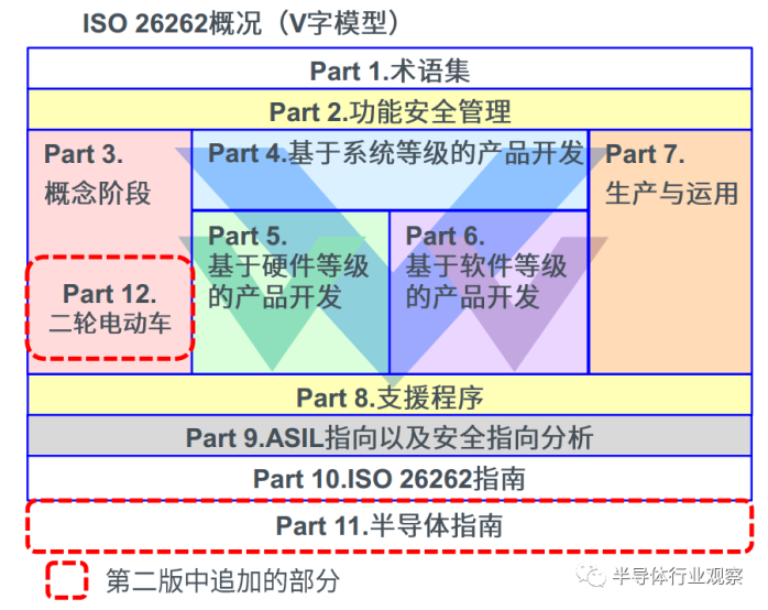 kaiyun谈了半天的ISO26262它到底是什么(图3)