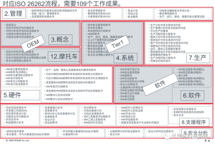 kaiyun谈了半天的ISO26262它到底是什么(图5)