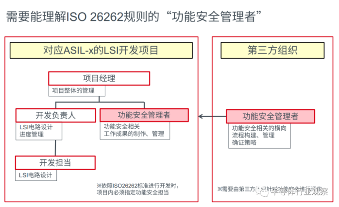 kaiyun谈了半天的ISO26262它到底是什么(图6)
