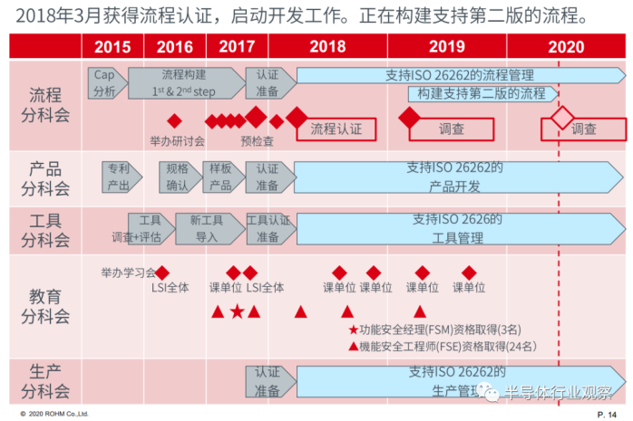 kaiyun谈了半天的ISO26262它到底是什么(图8)