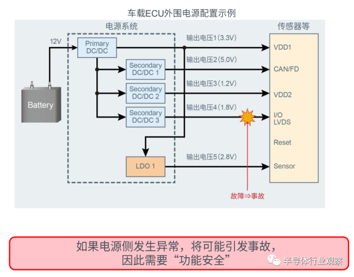 kaiyun谈了半天的ISO26262它到底是什么(图10)