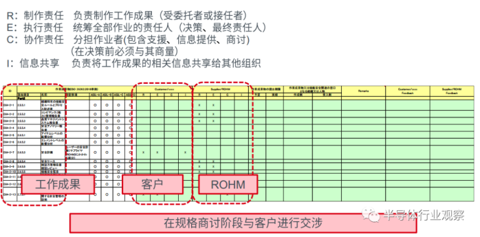 kaiyun谈了半天的ISO26262它到底是什么(图14)