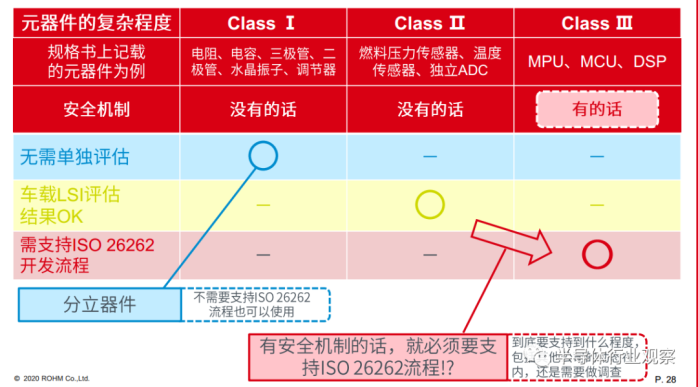 kaiyun谈了半天的ISO26262它到底是什么(图17)