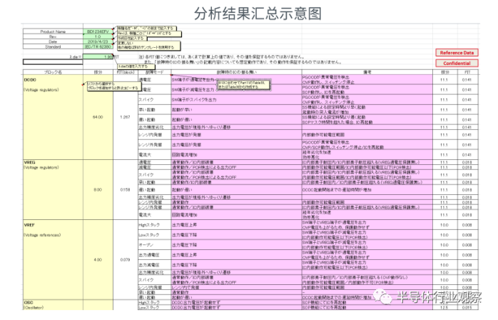 kaiyun谈了半天的ISO26262它到底是什么(图16)
